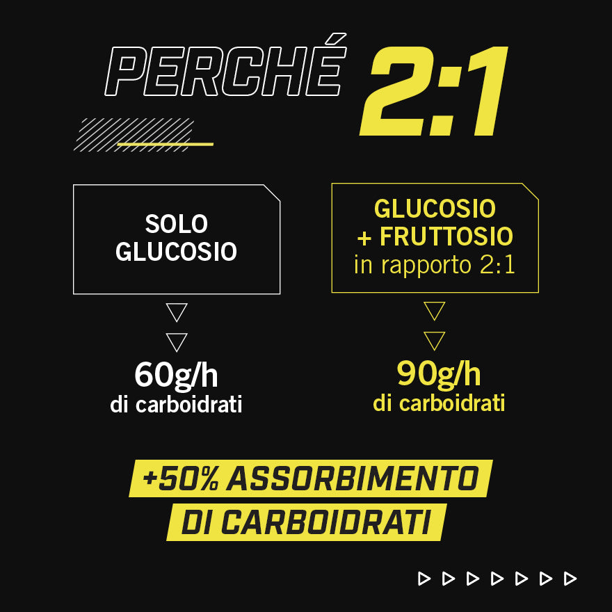 Carbo Jelly C2:1PRO